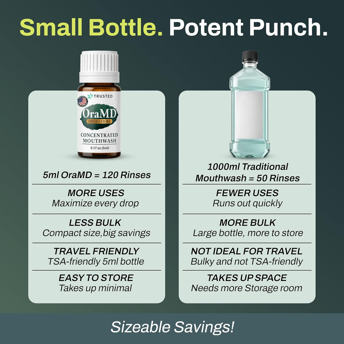 OraMD Concentrated Mouthwash