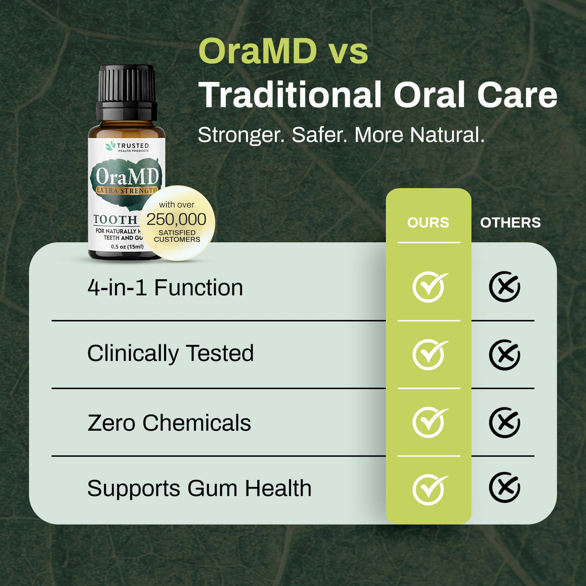 OraMD Extra Strength Tooth Oil